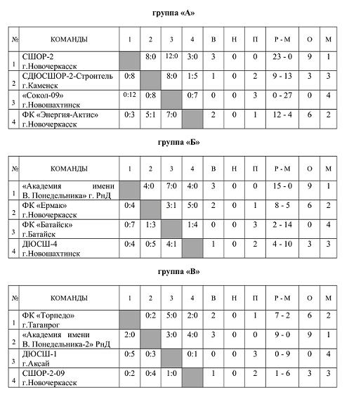 турнир Гужкова (1).jpg турнир Гужкова (1).jpg
